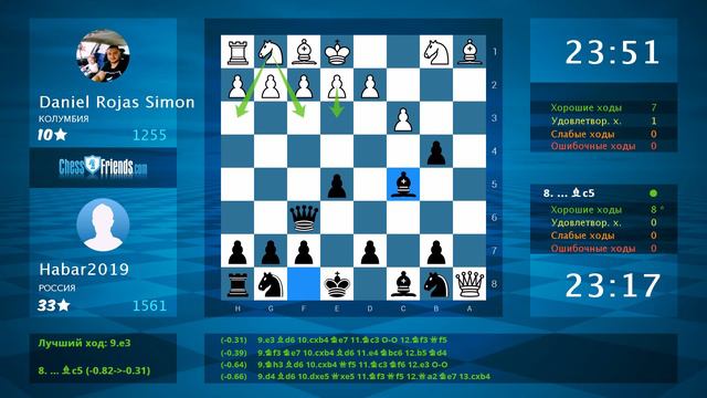 Chess Game Analysis: Daniel Rojas Simon - Habar2019 : 0-1 (By ChessFriends.com) смотреть онлайн