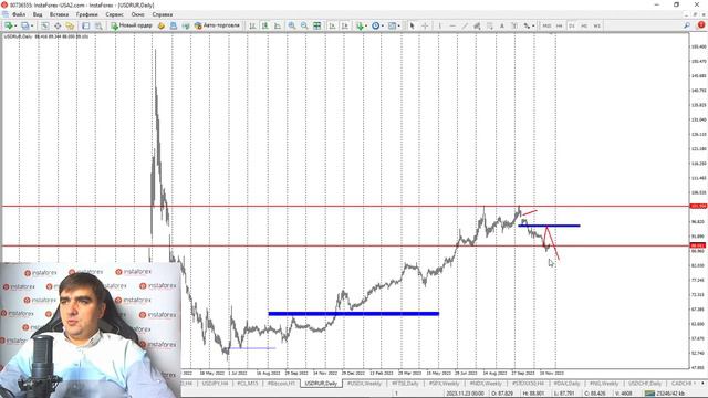 Форекс обзор 30 ноября 2023 смотреть онлайн