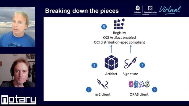 Notary v2 Outstanding Issues Working Session - Justin Cormack, Docker & Steve Lasker, Microsoft смотреть онлайн