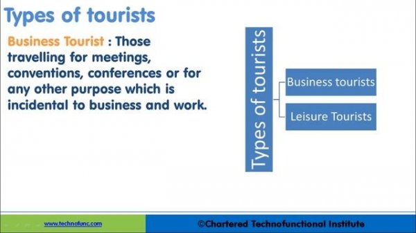 Travel & Tourism - Industry Overview