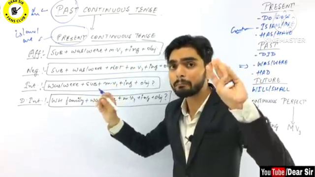 Past Continuous Tense By Dear Sir @Dear Sir Fans Club смотреть онлайн