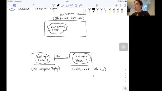 [CS61B Sp22 Lab 1] CS61B Repo Structure смотреть онлайн