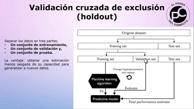 Validación Cruzada. Cross - Validation en aprendizaje automático con Sckit-learn, Python. #python смотреть онлайн