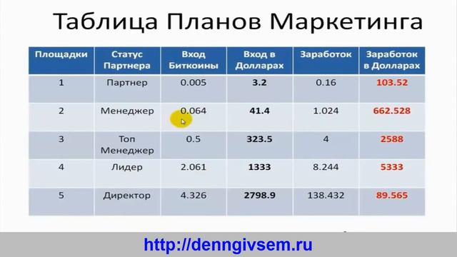 ШОК! КАК ИЗ 3$ СДЕЛАТЬ 80000$ ЗА 4 6 МЕСЯЦЕВ! Redex за три дня 155 000 рублей! КАК смотреть онлайн