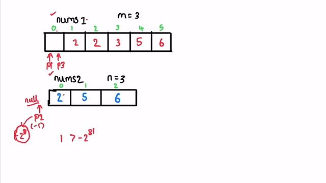 Leetcode | 88. Merge Sorted Array | Easy | Java Solution смотреть онлайн