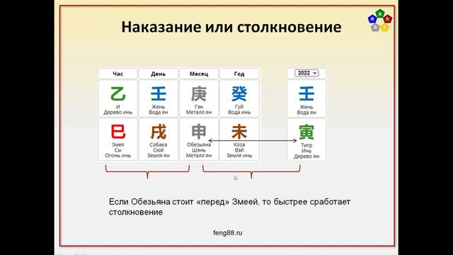 Наказание Огня в 2022 году смотреть онлайн
