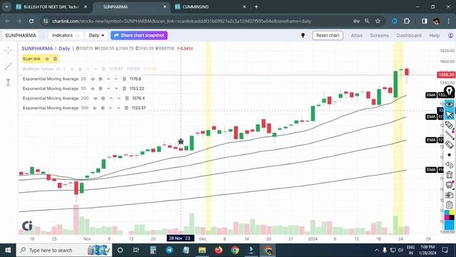Chartink Breakout Scanner Find Intraday Stocks Before Breakout | Scanner Review смотреть онлайн