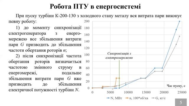 Лекція 2. Робота ПТУ в енергосистемі. Загальні принципи регулювання. Пускові режими роботи турбін смотреть онлайн