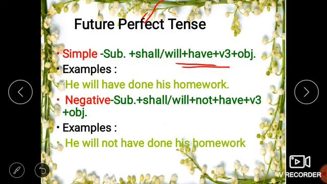 Tenses part 6 (Future continuous tense, Future perfect tense &future perfect continuous tense) смотреть онлайн