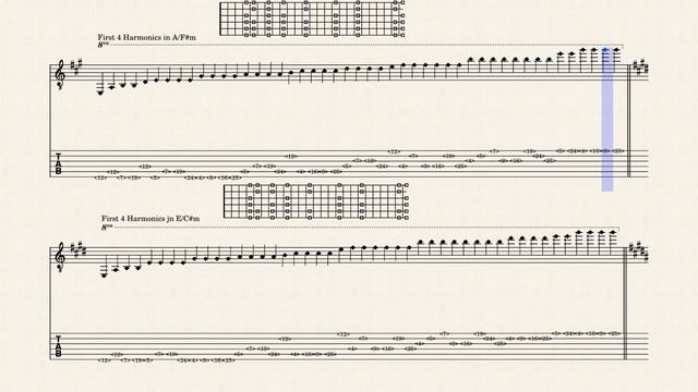Guitar Natural Harmonics in Keys by Richard Repp смотреть онлайн