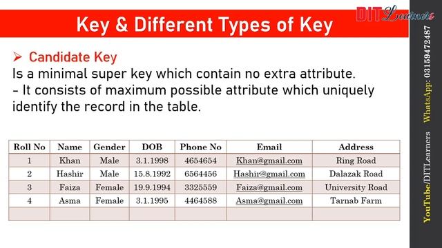 Lesson 5 || Keys And Types of Keys || Microsoft Access Database Keys | Primary Key | Super Key смотреть онлайн