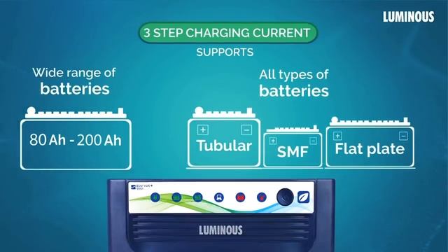 Best inverter battery for home: Luminous 1400 VA Single Battery Sine Wave Inverter | Hindi смотреть онлайн