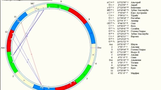 2-16. Астропрогноз-2016. Мировая экономика, золото, нефть, евро/доллар в 2016 г. смотреть онлайн