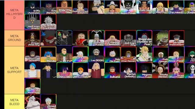 *SUMMER UPDATE* The ULTIMATE Anime Adventures TIER LIST! смотреть онлайн