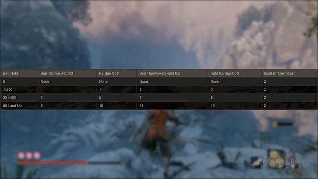 Sekiro Loaded Shuriken Guide - Everything about the Loaded Shuriken Prosthetic Tool смотреть онлайн