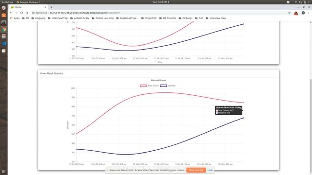 Spring boot Live dashboard смотреть онлайн