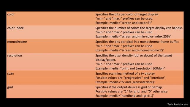 Media attribute In Html | a tag media attribute Html (Hindi) смотреть онлайн