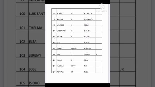 DSWD MASTER LIST - Waitlisted 1st tranche , 2nd tranche , 3rd tranche (MARCH 30, 2021) смотреть онлайн