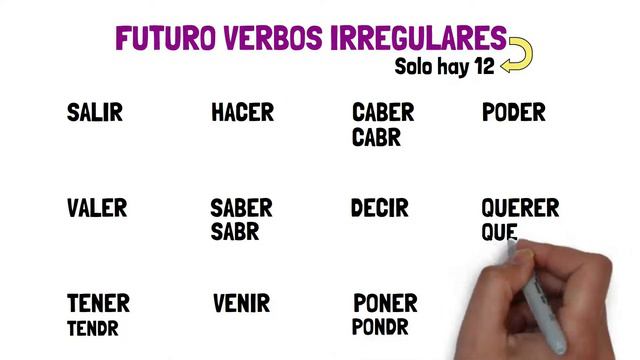 Learn Spanish: Futuro simple (nivel básico) смотреть онлайн