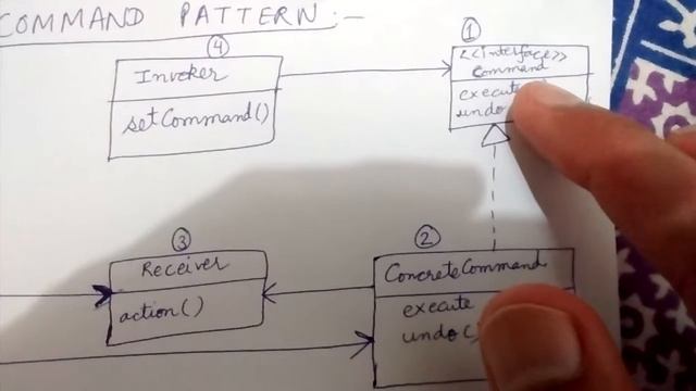 Command pattern смотреть онлайн