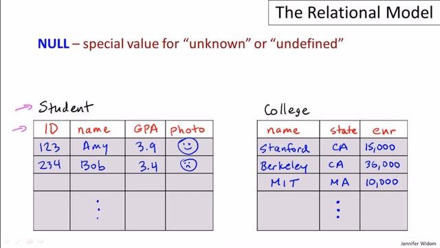 Introduction to the Relational Model смотреть онлайн