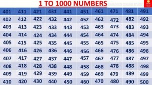1 To 1000 numbers | Write 1 To 1000 Numbers | Read 1 To 1000 Numbers | 1 To 1000 Numbers In English