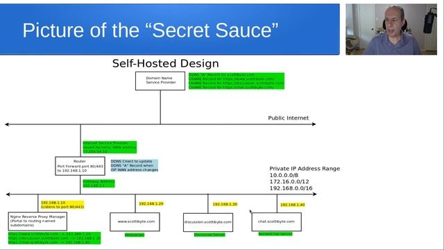 The Secret Sauce of Self Hosting смотреть онлайн