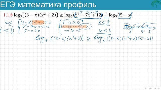 Логарифмическое неравенство из профильного ЕГЭ по математимке смотреть онлайн