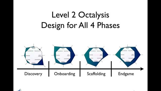 Gamification (Octalysis) Workshop with Accenture смотреть онлайн