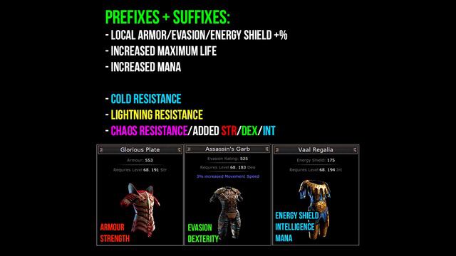 Path Of Exile: Equipment Guide - Chest Armour, Which Stats Are Good/Valuable? смотреть онлайн