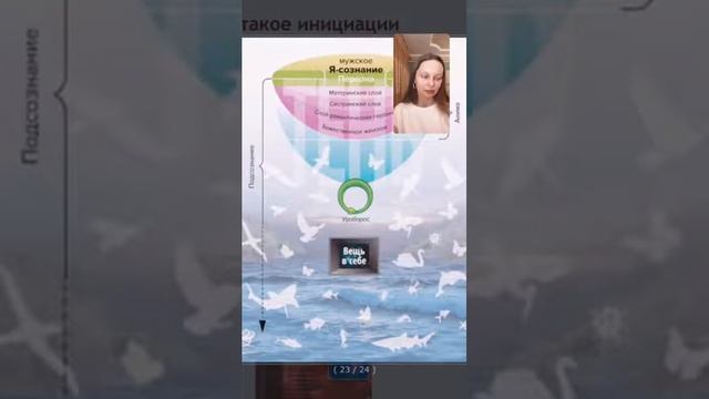 Строение личности. Мужская личность. Анима. Внутренняя женщина в личности. смотреть онлайн
