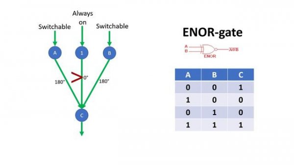 Making Optical Logic Gates using Interference [pS1zAAD1nXI]