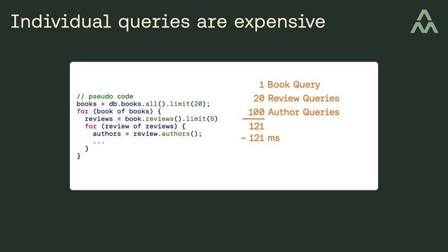 SQLite and the N+1 (no) problem смотреть онлайн