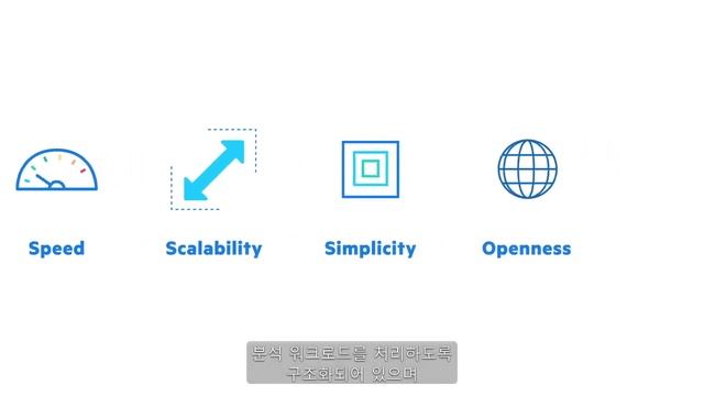 Vertica Analytics Platform смотреть онлайн
