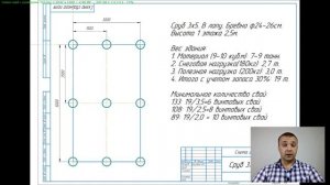Фундамент под баню 3х5. Сколько надо Винтовых свай?