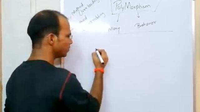 Polymorphism in Java Tutorial смотреть онлайн