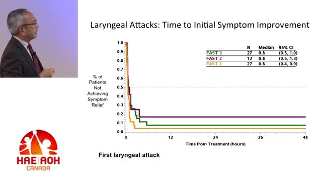 Pathophysiology of HAE - Dr. William Yang, Ottawa 01/31/2015 смотреть онлайн
