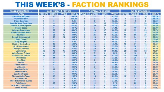 New Soulshackle Teams, FIRST RESULTS, Win Rates, Tournament Wins, Weekly Stats Show - Week 08, 2023 смотреть онлайн