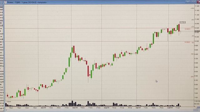 Акции Лукойла прогноз курса. Когда же покупать? смотреть онлайн