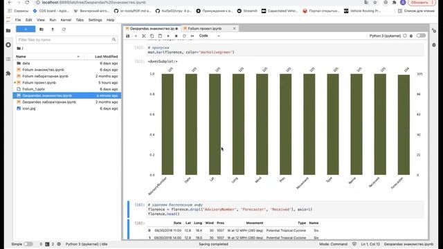 Пример визуализации геопространственных данных на Python с помощью Geopandas смотреть онлайн