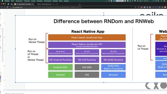7th Apiko Intensive - Lesson 15 - React Native смотреть онлайн