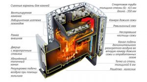 ПЕЧЬ ДЛЯ БАНИ. Как правильно выбрать?