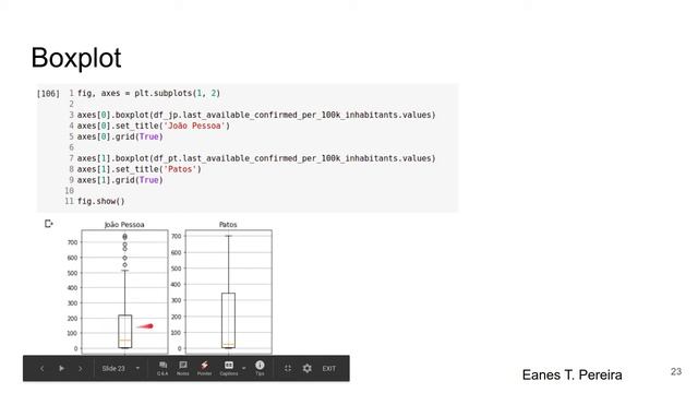 4 - Matplotlib: Boxplot e intervalos de confiança смотреть онлайн