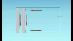 Магнитные взаимодействия двух проводников с током
