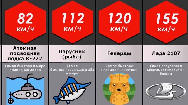 Сравнение: Скорость смотреть онлайн