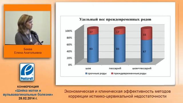 Экономическая и клиническая эффективность методов коррекции ИЦН проф Кукарская ИИ др Бее смотреть онлайн