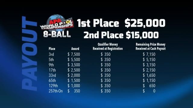2018 World Pool Championships - 8-Ball World Championship - Biggelbach's vs. Sharktank - Part 2 смотреть онлайн