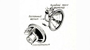 Громкоговоритель. Азбука радиолюбителя 30.