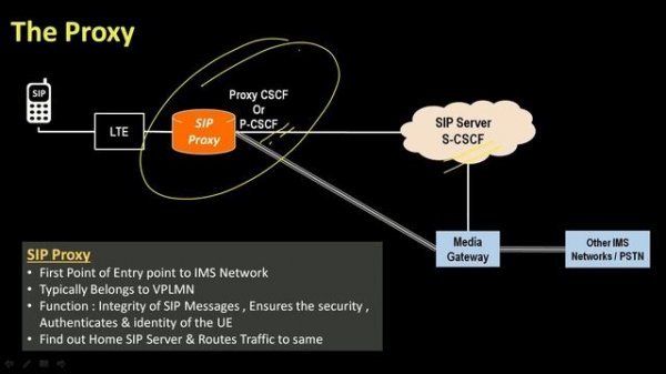 2. VoLTE IMS Network Architecture tutorial