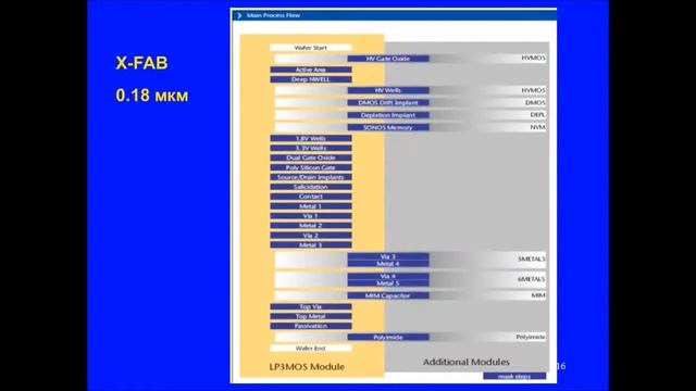 Моделирование технологических процессов смотреть онлайн